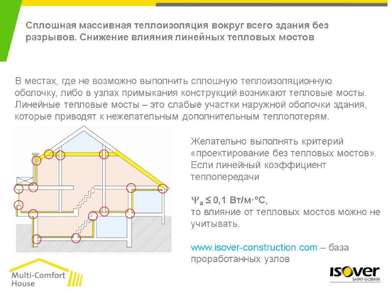 В местах, где не возможно выполнить сплошную теплоизоляционную оболочку, либо в узлах примыкания конструкций